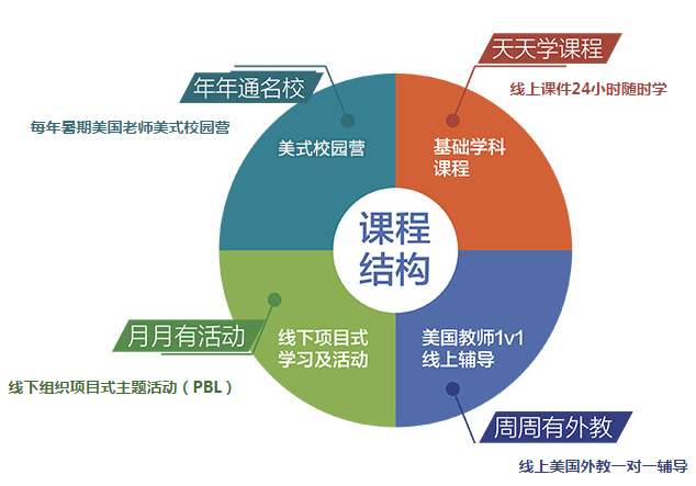 佛山瑞思—13-18岁中学英语课程