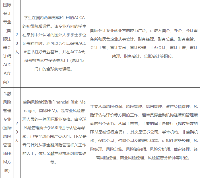  广东金融学院国际教育学院出国留学本科项目招生简章