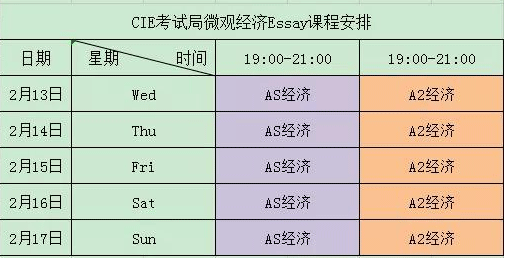 A-level经济Essay提高班正式上线！