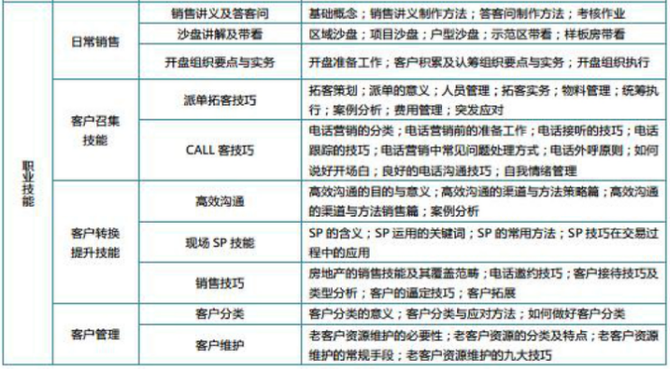 房教—房地产置业顾问、房地产营销策划行业认证