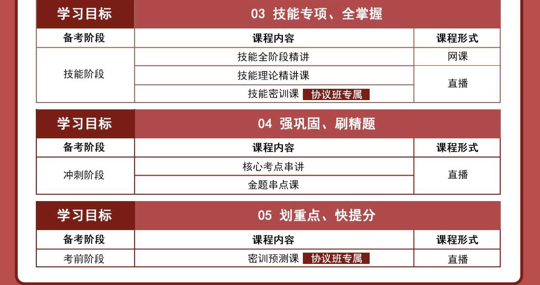 医师