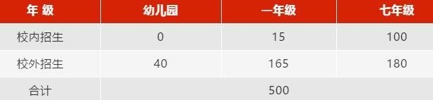 中加枫华国际学校2021年秋季招生计划