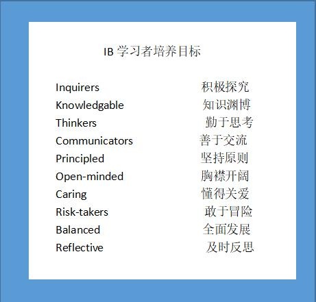 IB学习者培养目标.jpg