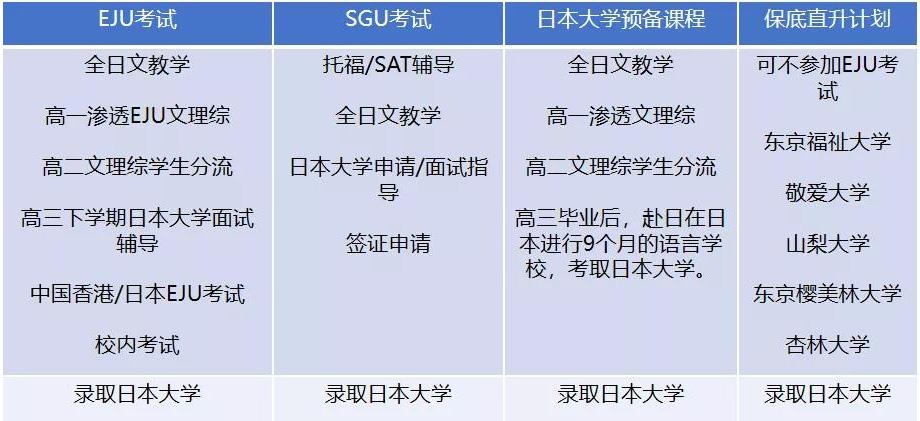 升学方式.jpg