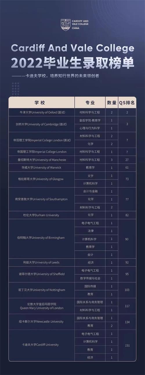 平湖卡迪夫公学录取榜单