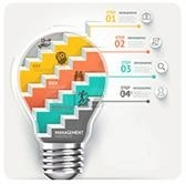 初涉英语思维，会用思维工具