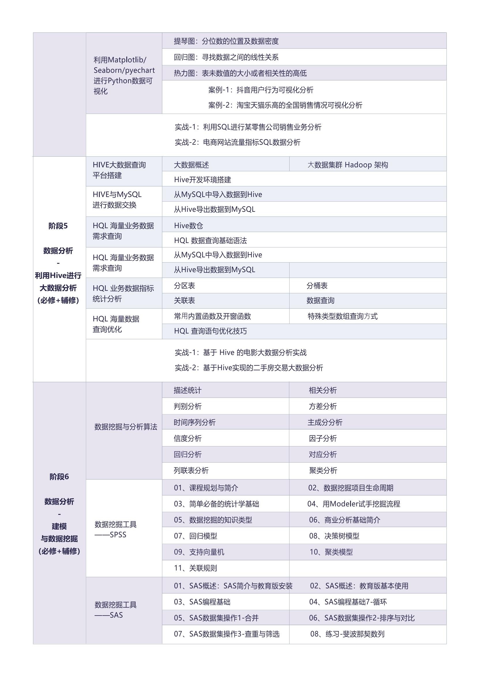 数据分析