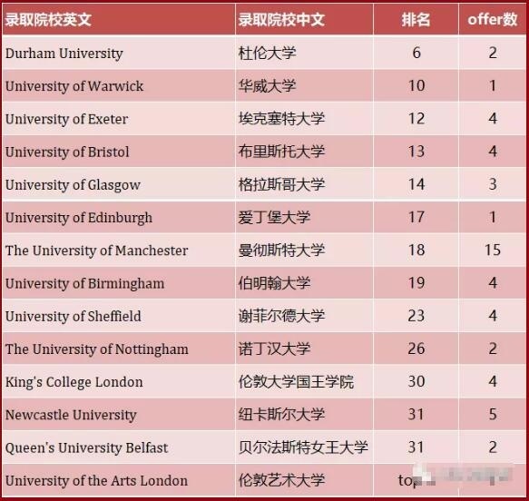 英国方向(排名依据 THE UK 2021).jpg