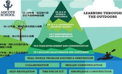 上海阿德科特学校户外课程如何？