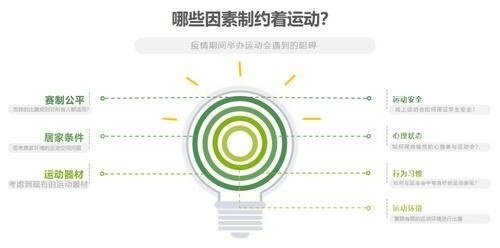 哪些因素制约运动.jpg