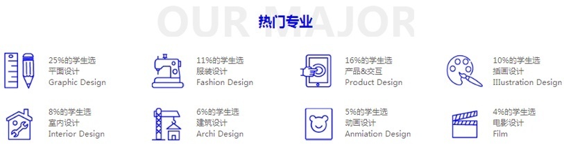 热门专业
