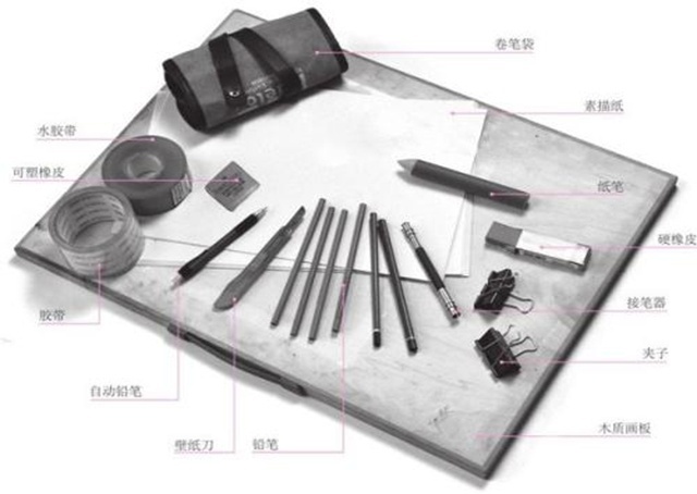 a绘画工具的介绍及属性