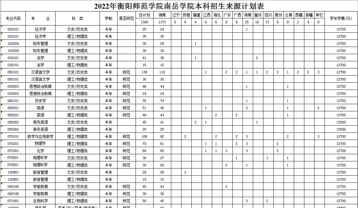 衡阳师范学院南岳学院