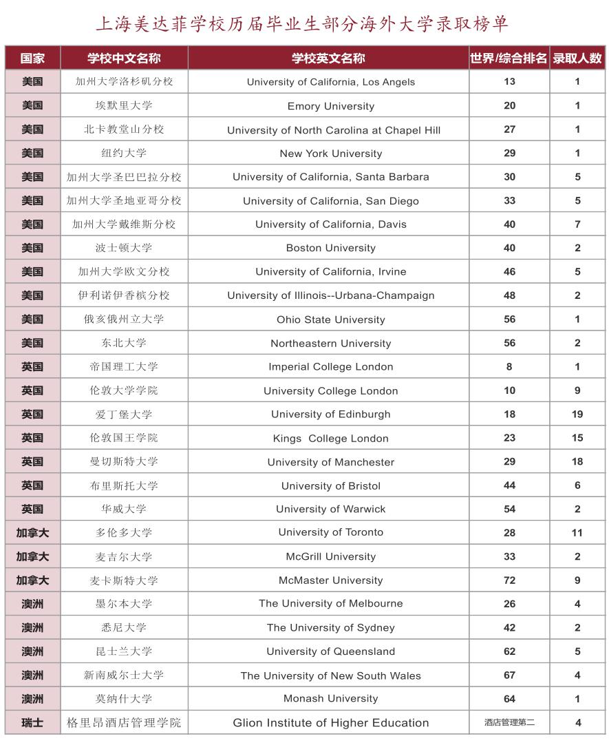 美达菲学校