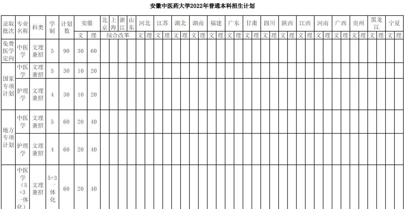 安徽中医药大学