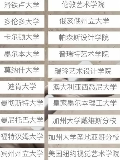 花园洋房中的国际学校:上海铭远国际高中升学情况