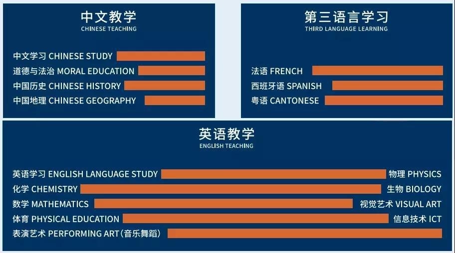 深圳普林斯顿课程