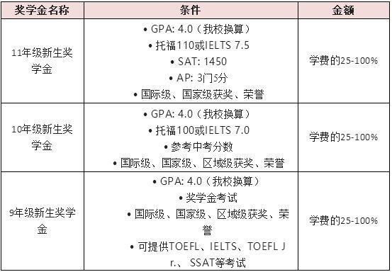 上海励滕伯克曼学校新生奖学金.jpg