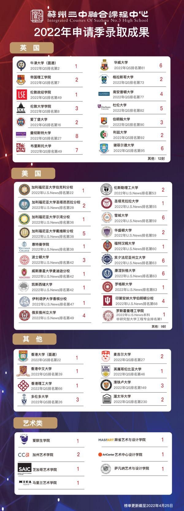 苏州三中融合课程中心录取成果