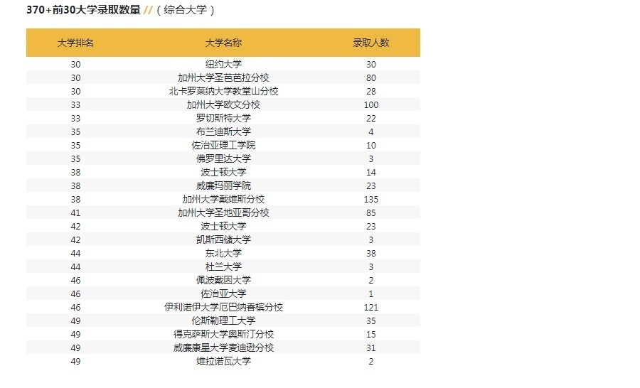 美国留学培训服务课程 美国留学培训服务课程