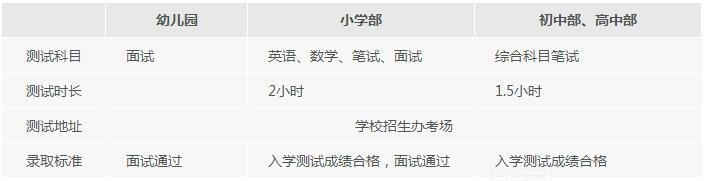 中加枫华国际学校入学测试要求