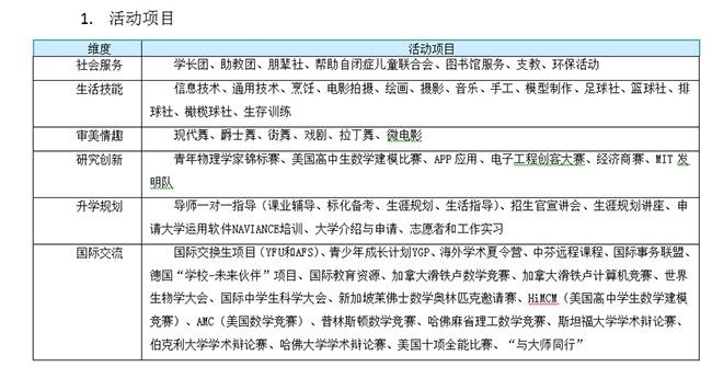 深圳万科梅沙书院高中课程
