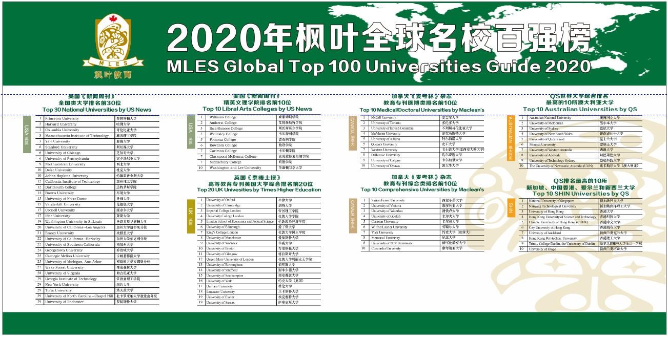 2020年枫叶全球名校百强榜.jpg