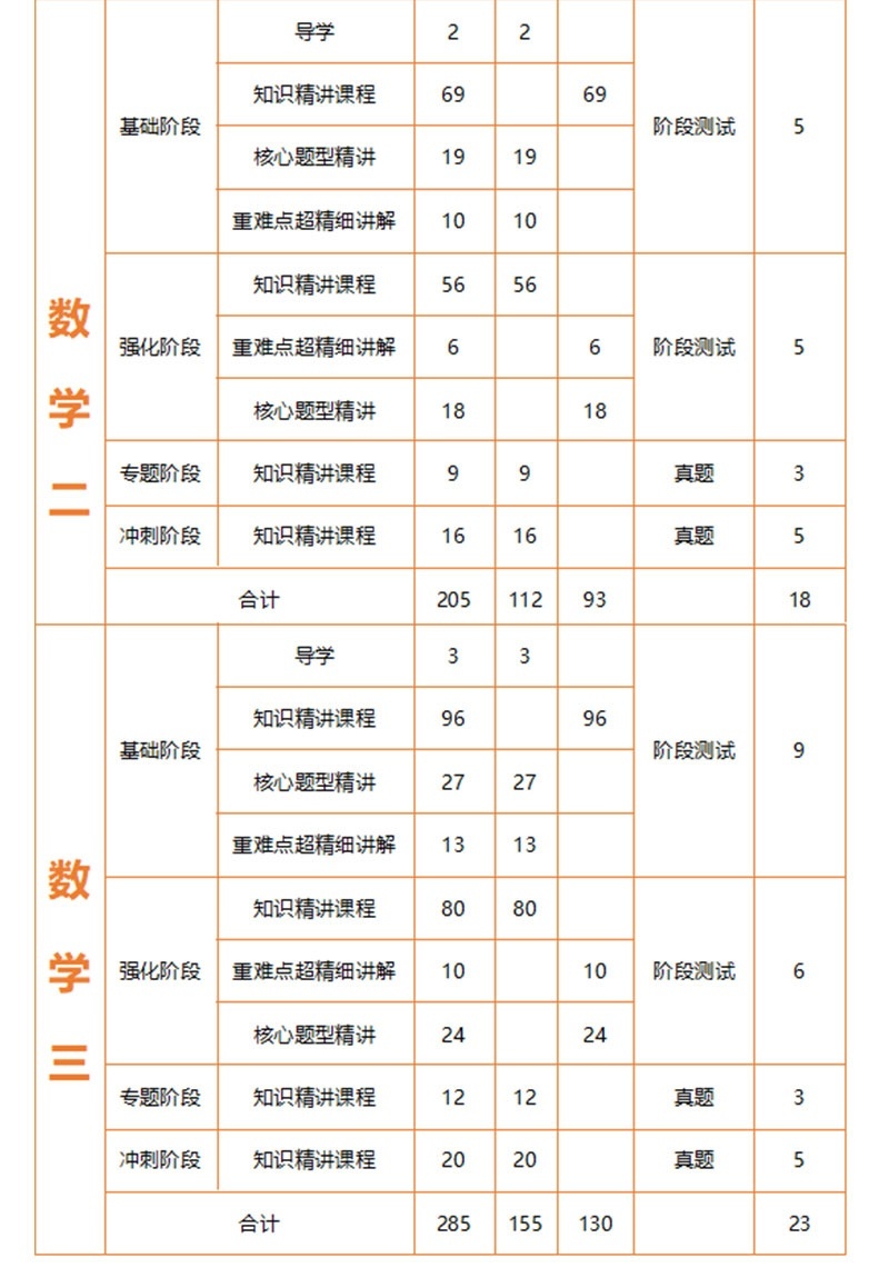 课程体系