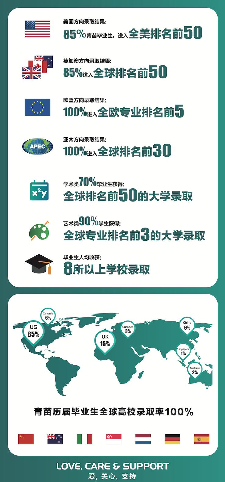 青苗国际双语学校