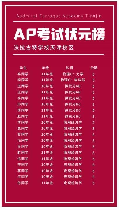 法拉古特天津校区