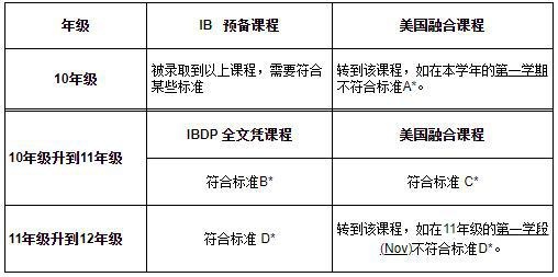 苏州工业园区外国语学校IB高中课程入读途径.jpg