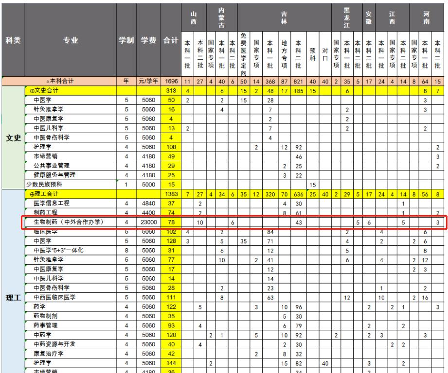长春中医药大学