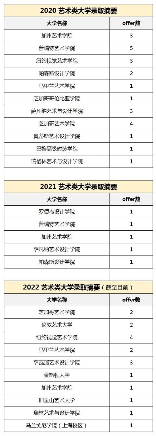 上海诺科学校艺术特色课程毕业生走向.jpg