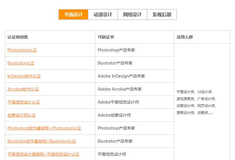 大连ADOBE认证培训