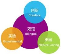 华东康桥国际学校办学理念.jpg