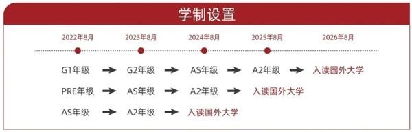 光华剑桥学制设置.jpg