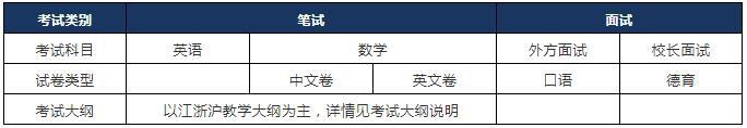上海科桥入学考试科目.jpg