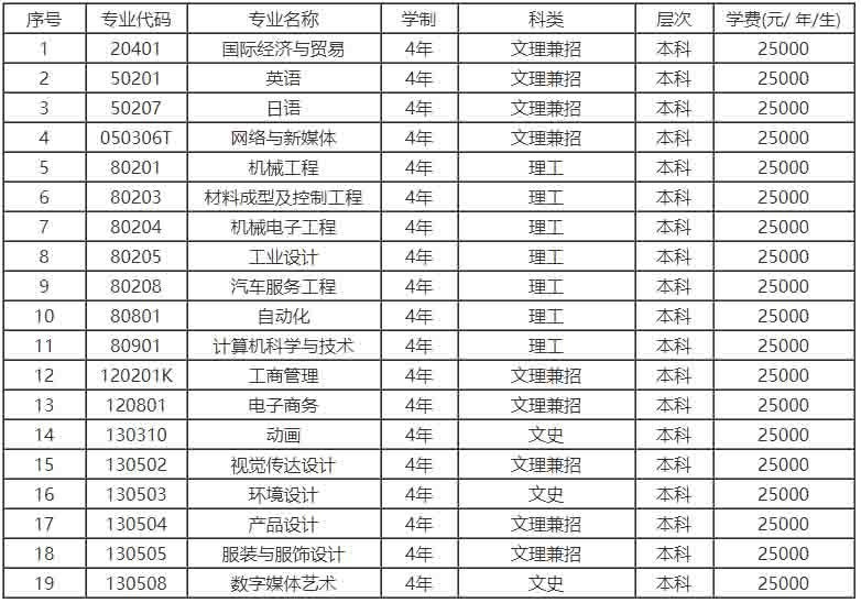 大连工业大学艺术与信息工程学院各专业收费情况