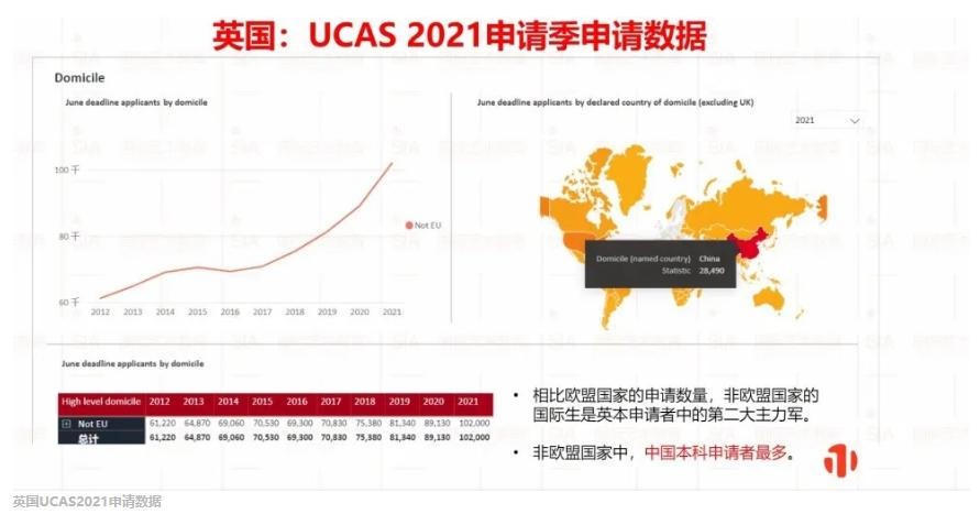 SIA国际艺术教育（北京）