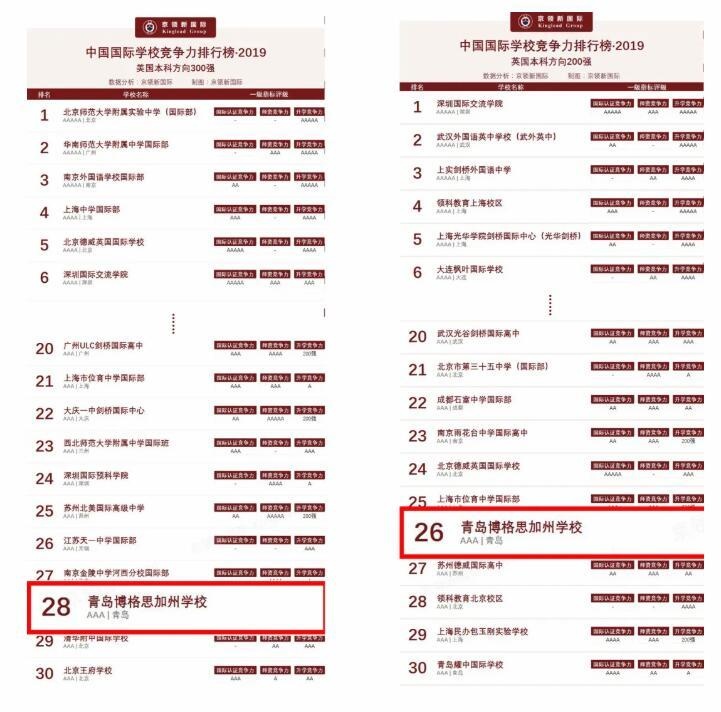 博格思加州学校