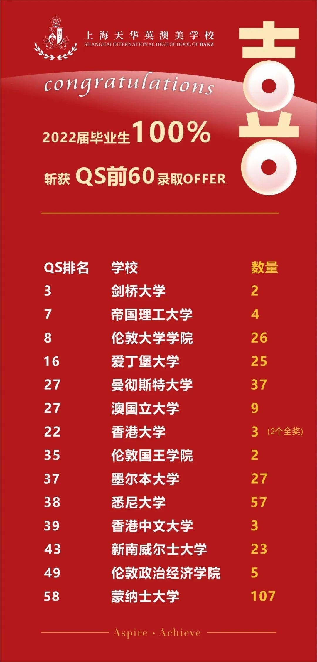 上海天华英澳美
