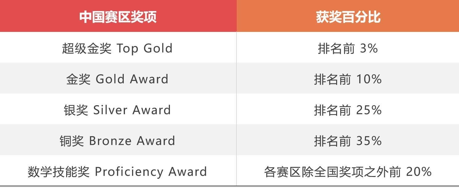 奖项设置.jpg