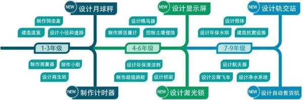 项目制学习.jpg