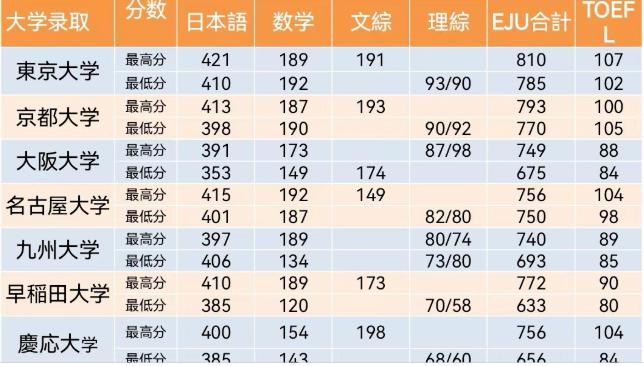上海东光明中日国际高中