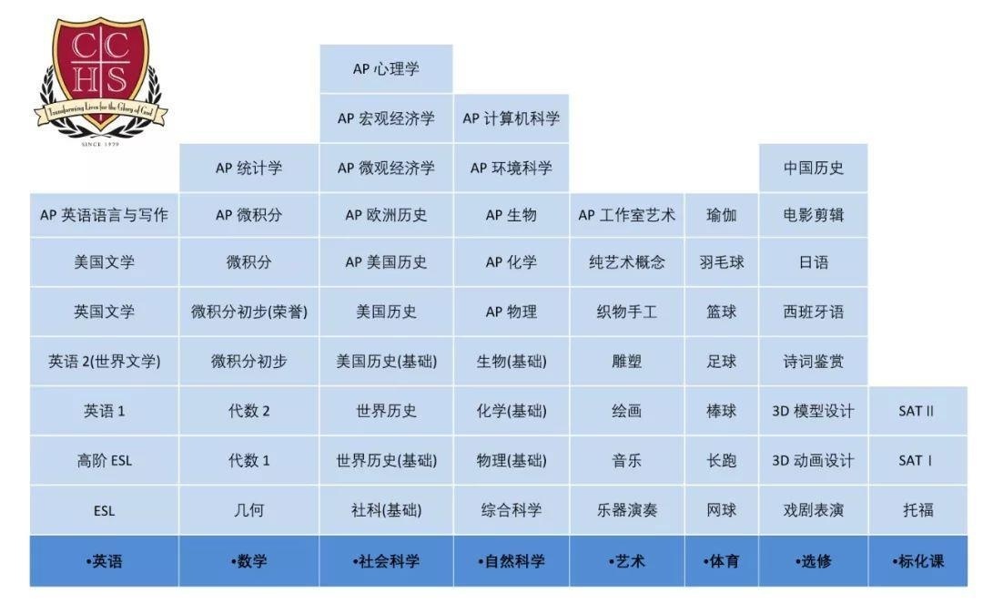 课程设置.jpg