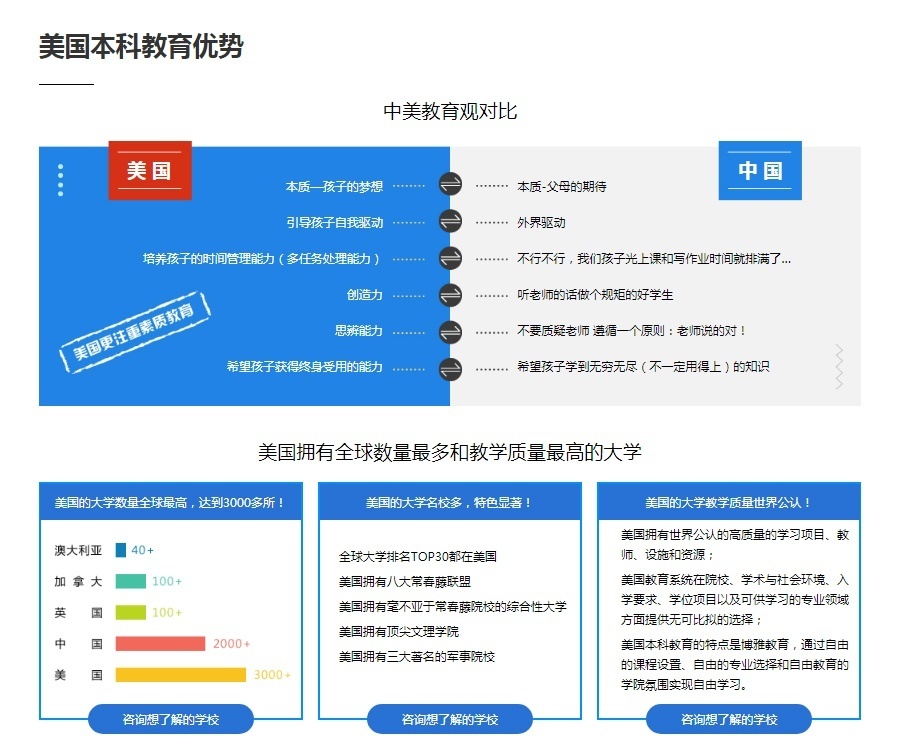 上海美国留学培训学校