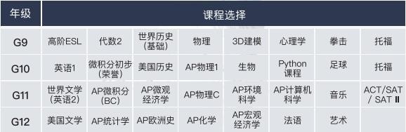 闵行汇点高中学生选课案例.jpg