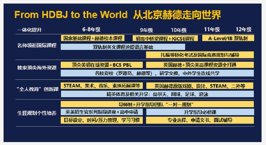 北京赫德双语学校高中部课程表