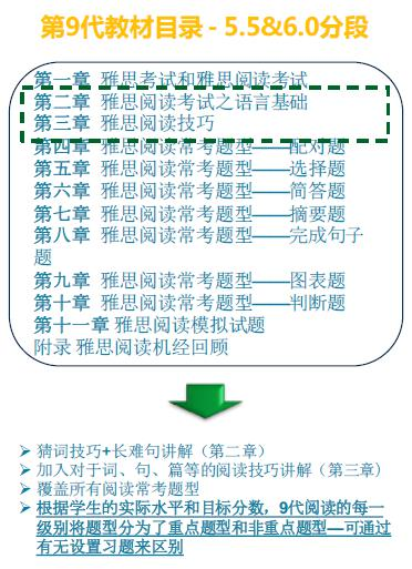 “9代教材目录”