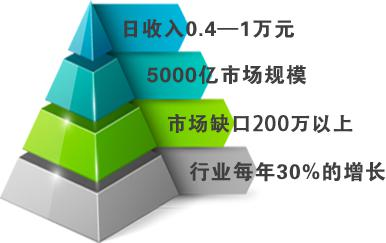 形象设计